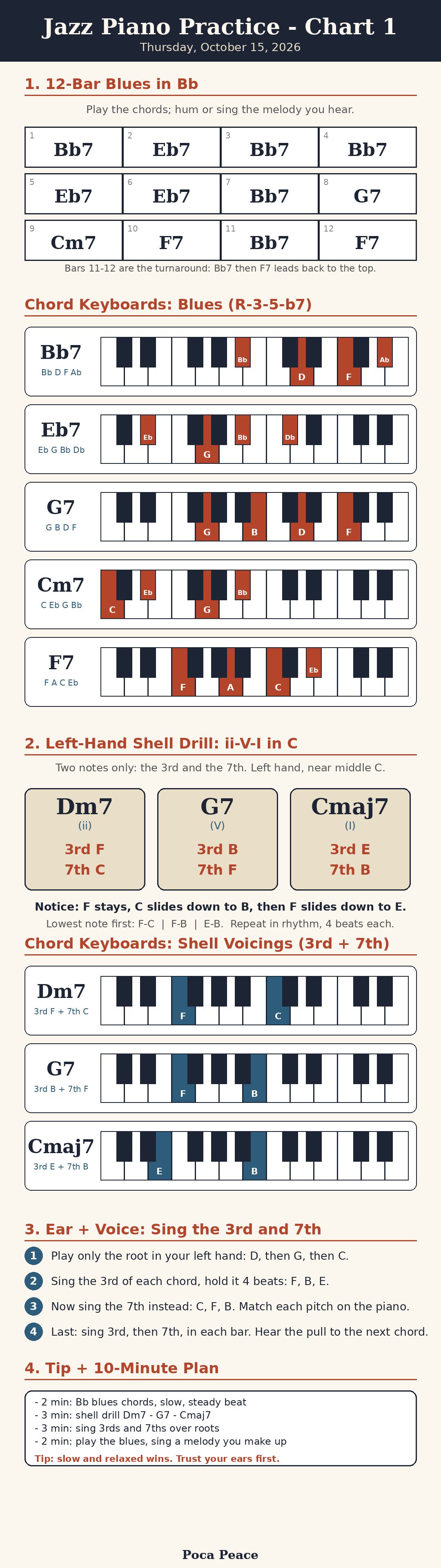Jazz Piano Practice, Chart 1