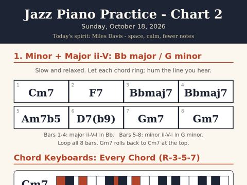 Piano Chart 2: Miles-style jazz practice