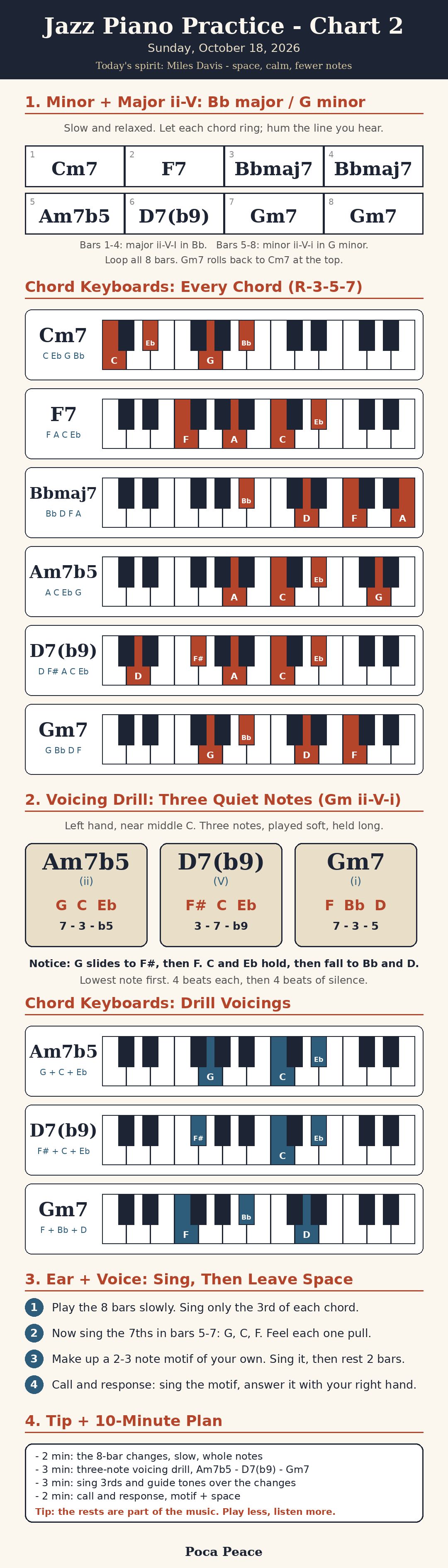 Piano Chart 2: Miles-style jazz practice